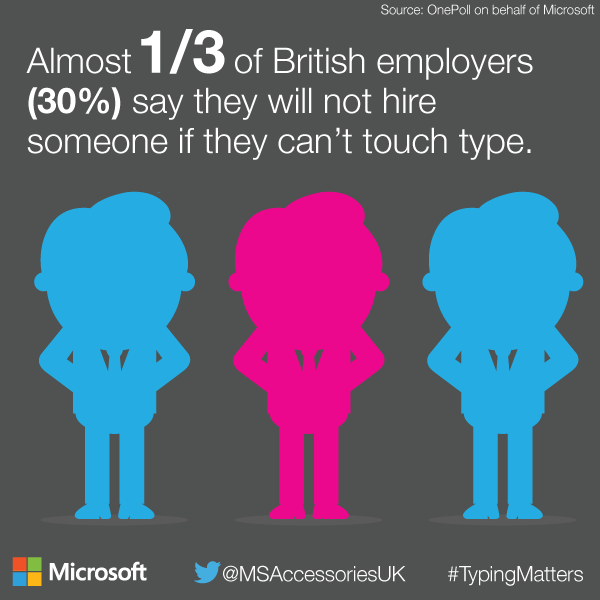 Typing-Matters-Infographics-1of4