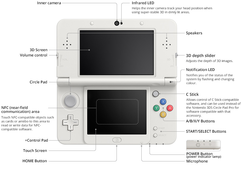 new nintendo 3ds review 2015