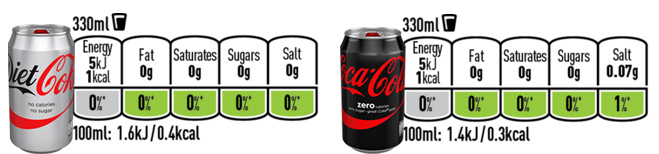 difference-diet-coke-zero