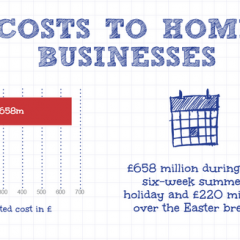 School Holidays – Bad for Business.